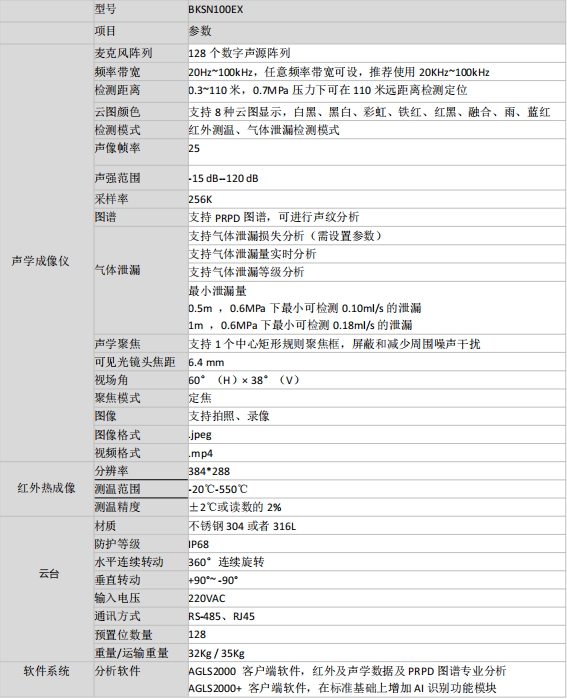 西安尊龙凯时人生就博官网登录